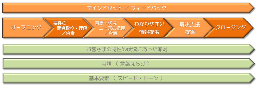 ミステリーコール、調査の視点