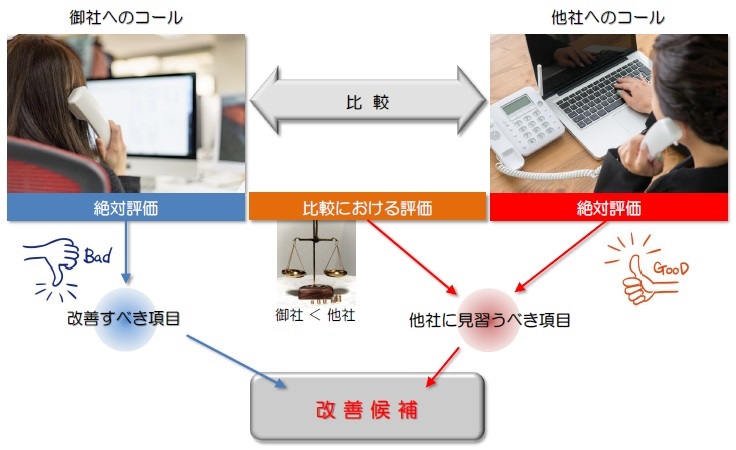 ミステリーコール、改善項目
