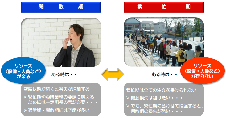 クラウド型コールセンター