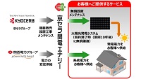 京セラ関電エナジー
