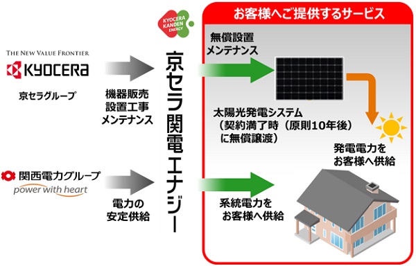 京セラ関電エネジー