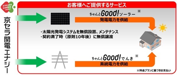 京セラ関電エネジー