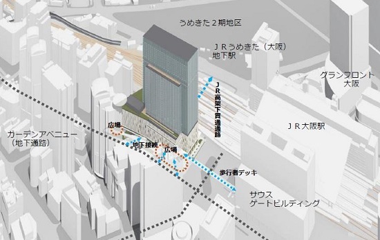 大阪駅西地区開発