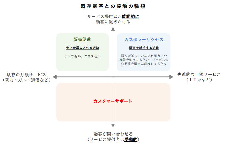 カスタマーサクセス