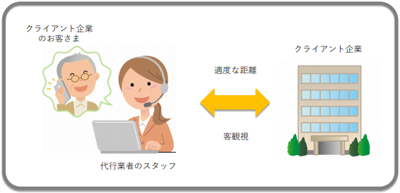 電話営業は代行で良い？いや、代行が良い！