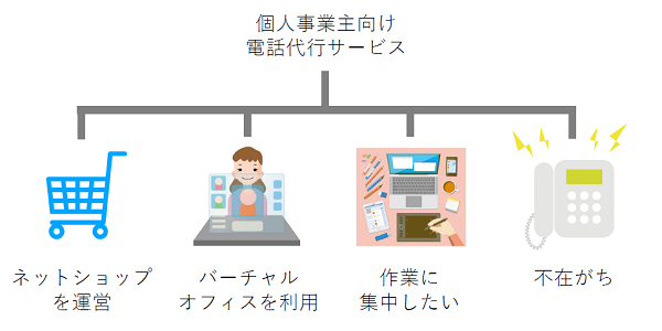 電話代行サービス