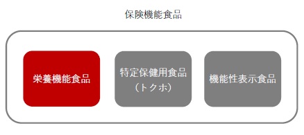 栄養機能食品