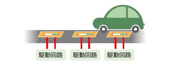 電動自動車