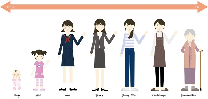 ライフサイクル