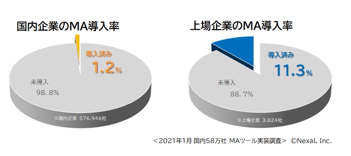 ＭＡツール導入調査