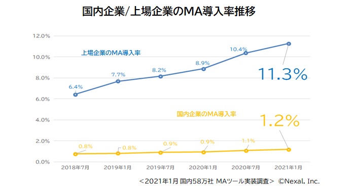 ＭＡツール導入調査