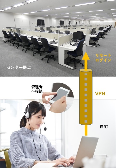 拠点センターと自宅