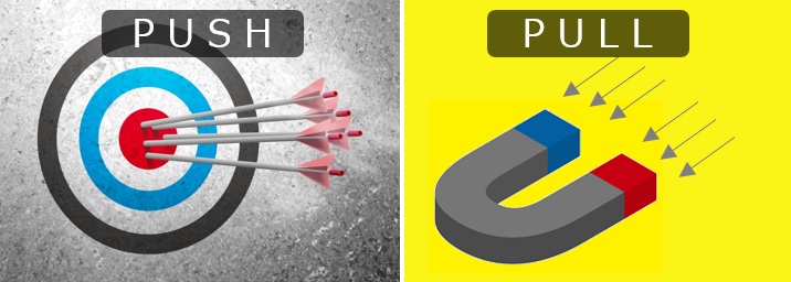 プッシュ戦略にアウトバウンドコール、プル戦略にＳＥＯ！